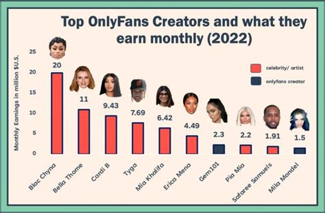 the most popular onlyfans|Top OnlyFans Best Creators by Country (Dec, 2024)